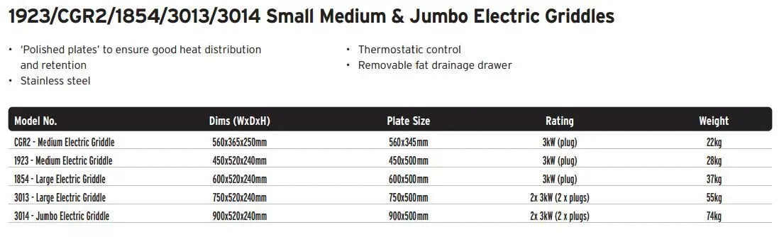 Double Zone Commercial Electric Griddle – 750mm Stainless Steel Plate, Dual 3kW Elements, Countertop
